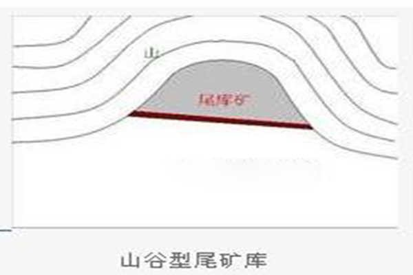 尾矿库工程中为什么用土工膜？  第4张