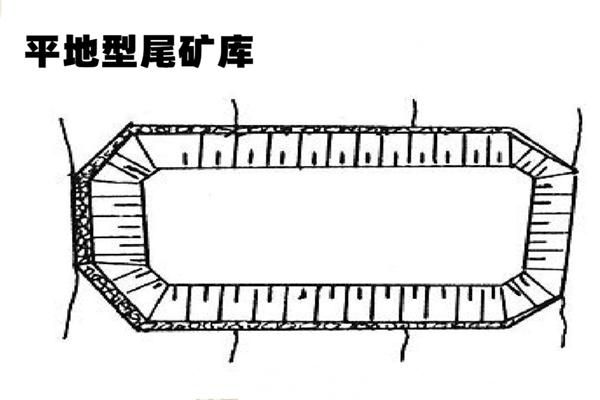尾矿库工程中为什么用土工膜？  第6张